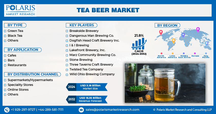  Tea Beer Market Share, Size